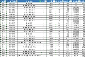 浙江二段想在省内读机电类，各分数成绩表如下图片