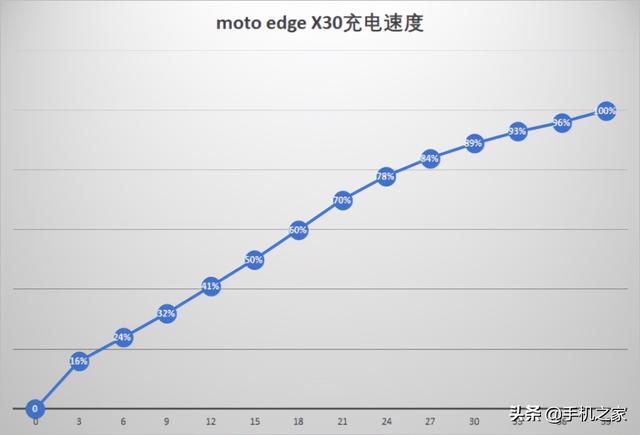 首发全新一代骁龙8旗舰移动平台 可恶又被moto edge X30装到了