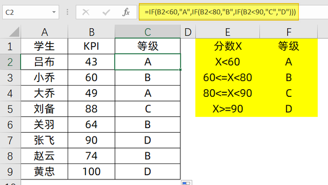 IF函数用不明白，用Excel新公式IFS，简单好用！