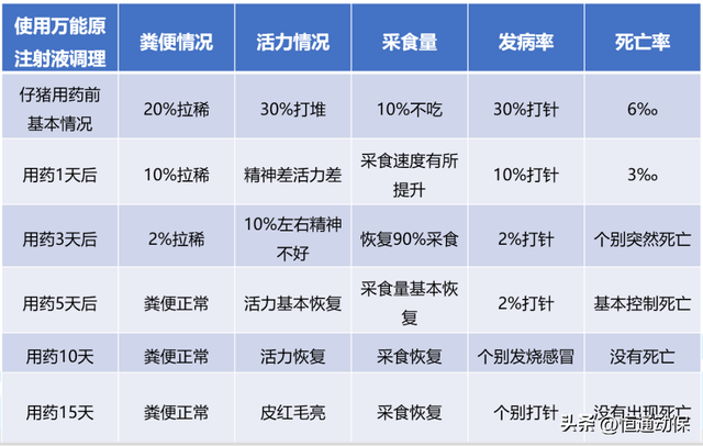 一则万能原（复方氨基酸）注射液调理弱仔猪的实证案例