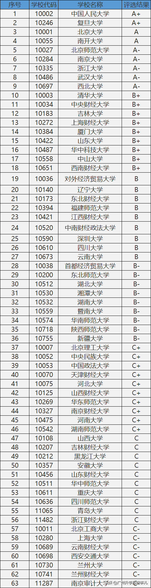 理论经济学和应用经济学的区别（大学学科14大门类介绍之~）