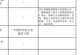 今评弹 | 公示“领导之女”监督不了“领导侄女”：进步的步子不大图片