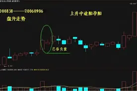 经典K线图解（三）图片