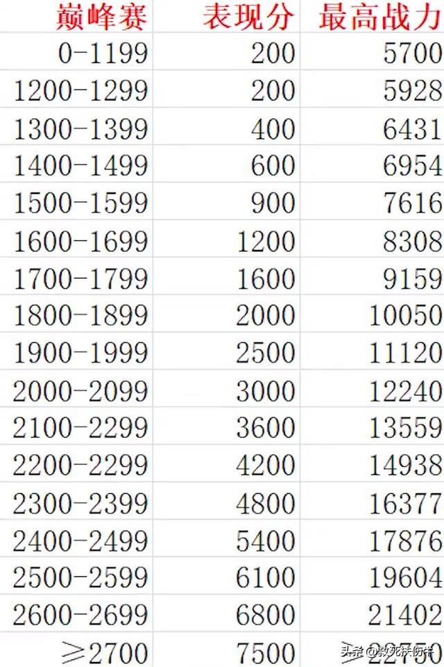 王者荣耀：小国标是什么意思？附获取攻略