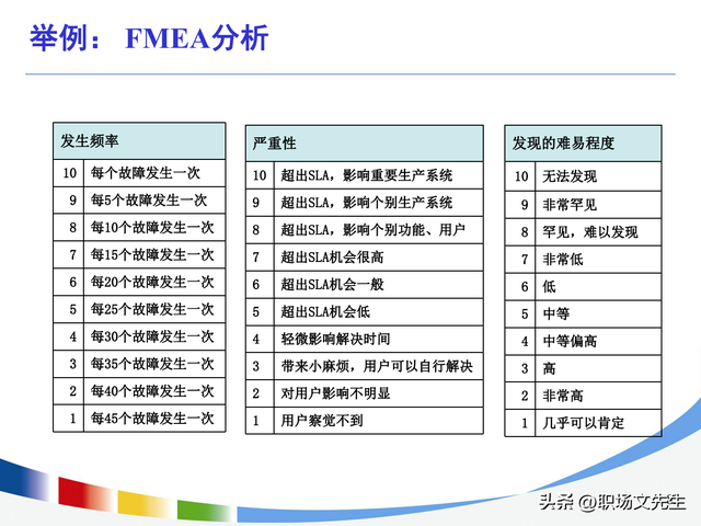 流程持续优化的路线图，100页流程设计与优化方法