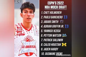 NBA选秀综合测量之臂展：2022年NBA选秀优秀侧翼前锋的臂展比较图片