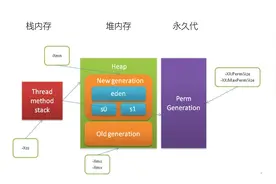 最全JVM内存调优详解图片