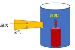 不用吹气、不用手扇，火苗自己就能扭出妖娆姿态？ | 正经玩图片