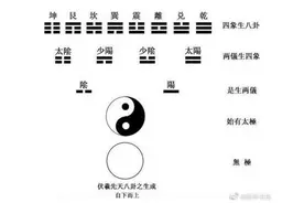 易经基础知识（一）图片