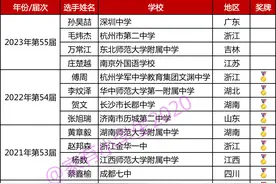 历届国际化学奥林匹克竞赛成绩单，金牌都分布在哪儿？两湖太强了图片