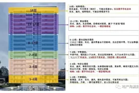内部解密，总高18层的小高层，买几层最好？图片
