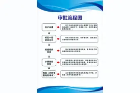 带你读懂 | 2022年宅基地审批~图片
