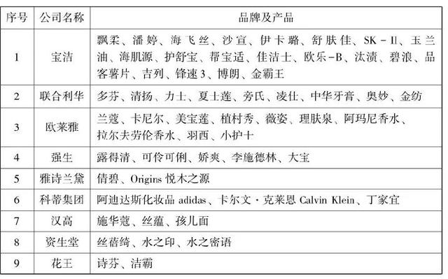 成长股 消费股投资经验