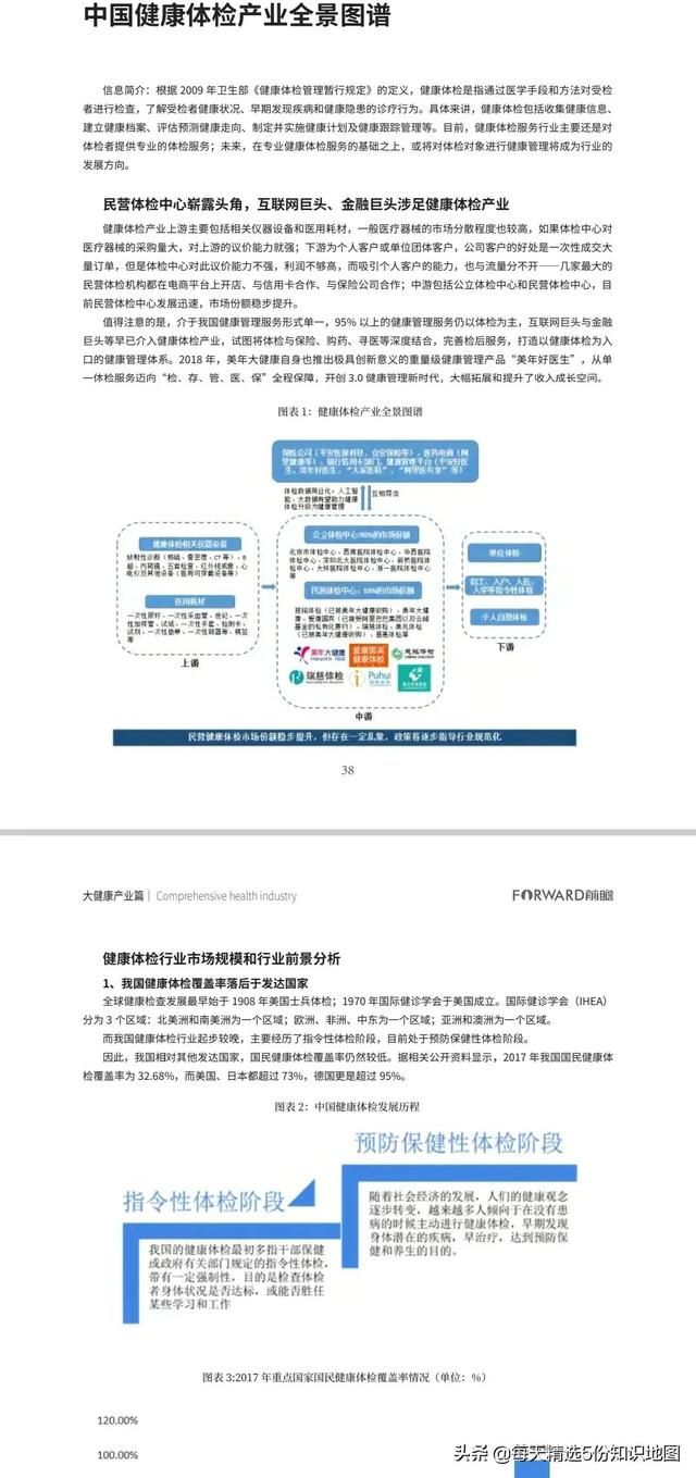 2022����-100�����ҵ��ҵ����ȫ��ͼ��-��1070ҳ�����桹