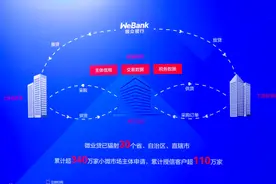 数字供应链金融破局：解决央国企链条小微企业融资困局图片