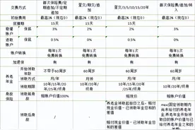 支付宝在售的四款“个人专属养老金”测评图片