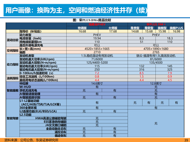 新能源汽车行业深度报告:格局展望,百花齐放,自主全面崛起