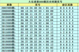 李太阳大乐透089期：这注5+2后区看好05+08，前区绝杀尾数8图片
