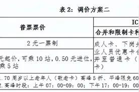 风险评估公示！事关兰州城市公交票价图片