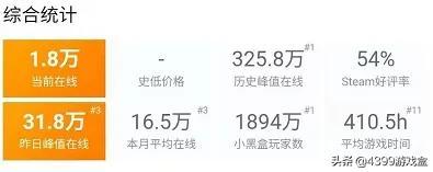 绝地求生已成免费游戏，这是否会让本就恶劣的游戏环境雪上加霜？
