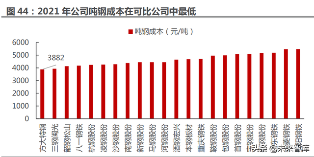 钢铁行业分析:经济筑底+双碳政策支撑钢厂利润回升