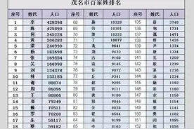广东茂名市百家姓，看看你的姓氏排行，了解姓氏文化起源！图片