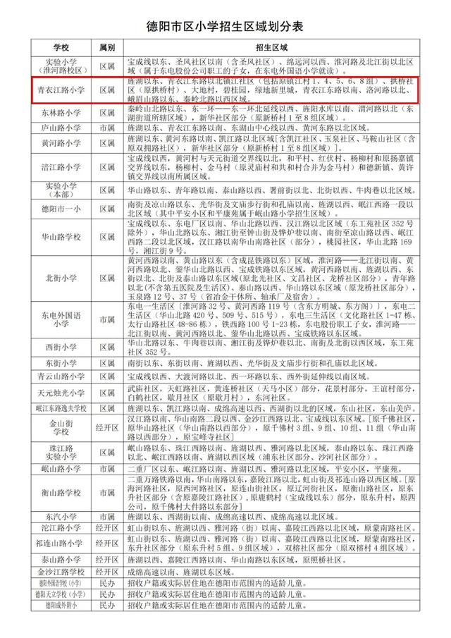 买了学区房就能读书？想在德阳买房给孩子读书的家长注意了