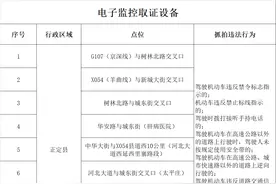 注意！石家庄此路段增加单向行驶时间，这些路段对交通违法行为抓拍图片