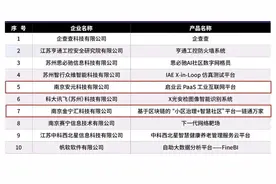 最新出炉！江北新区获奖数占全省1/5图片