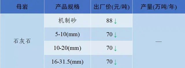 长沙砂石价格表