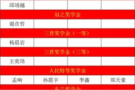 2020-2021学年北京科技大学奖学金光荣榜新鲜出炉图片