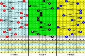 大鹏排列三2023227期分析：重号本期必出，看好胆码3图片