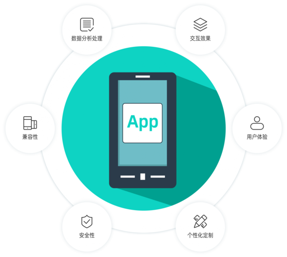 什么是PHP？APP开发可以选择PHP编程语言吗？