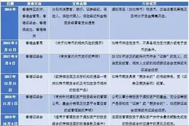 一文读懂香港地区虚拟资产监管的最新动态图片