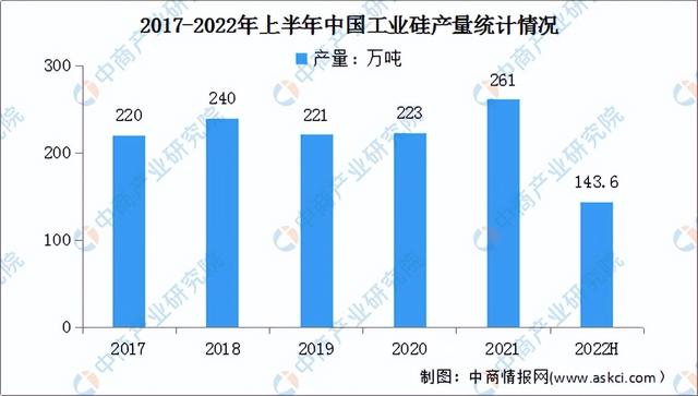 2022���й����������ҵ��ҵ�����������г�����