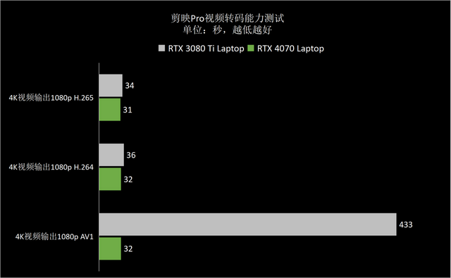 RTX 4070驾到，1440p游戏纵横沙场 ROG枪神7游戏本深度测试