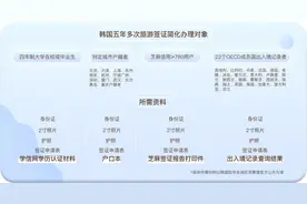 出境游再迎利好政策 韩国五年多次旅游签证简化办理流程图片