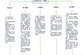 用ChatGPT写一篇80分的小红书笔记：写的效果其实还挺好图片