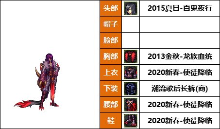 DNF格斗家丹青新配方，韩服热门时装推荐