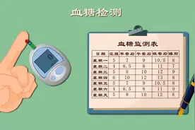 你真的会测血糖吗？家用血糖仪该咋选？揭秘血糖仪最新黑科技图片