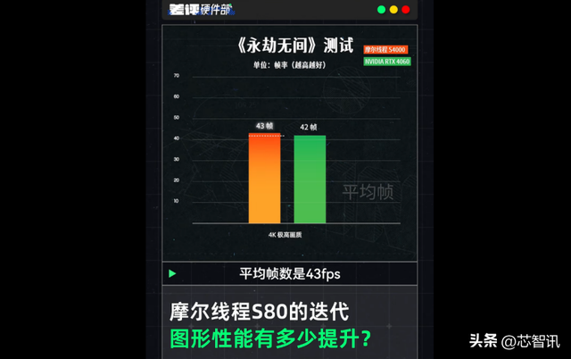 摩尔线程S90曝光，性能对标RTX4060