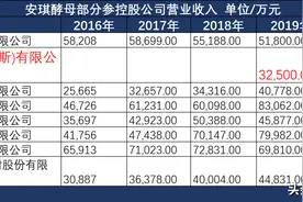 亚洲第一！世界第三！酵母大王为什么差点跌停？图片