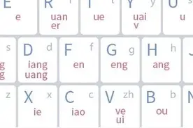 疫情宅家无事，利用手机小技巧练习双拼输入法，提高输入效率图片