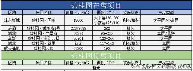2022年全新看点:西安TOP10房企有哪些重磅盘即将入市?