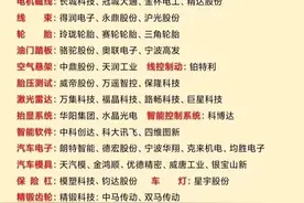 汽车零部件名单大全图片