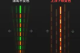 夜钓装备推荐，纯干货图片