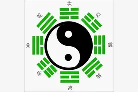 一首歌快速地记住八卦的画法和每个卦的含义图片