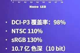 超100%的“震撼”这种显示器色域怎么看图片