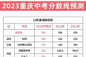 23年重庆中考分数线预测图片