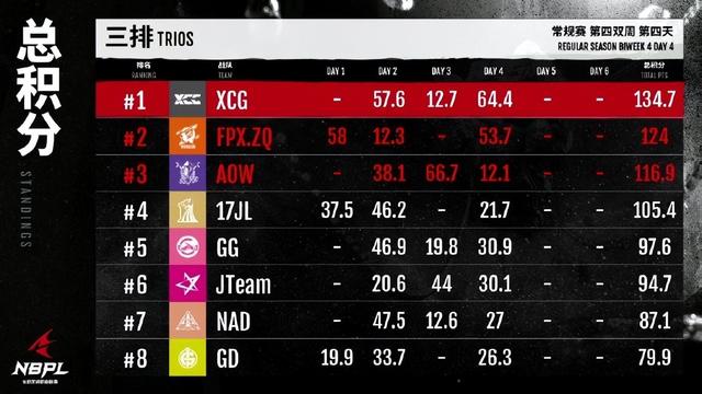 永劫无间：迦南或将成为新的三排拿分手？10杀4w输出的含金量